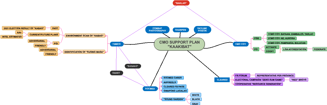 CMO SUPPORT PLAN-KAAKIBAT