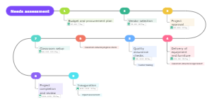 Project Preparation1-Comprehensive Needs Assessment