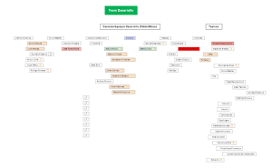 The mind map of the main part