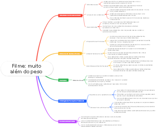 Filme: muito além do peso