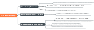 AI in Your Laboratory