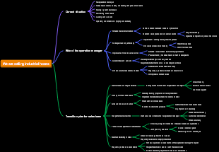 Transition Plan for Selling Industrial Hoses