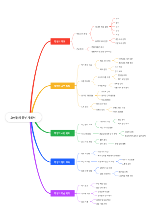오성현의 공부 계획서