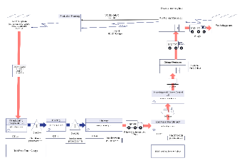 Supply Chain Flow: From Tier 2 Suppliers to Pro Finishing Plants