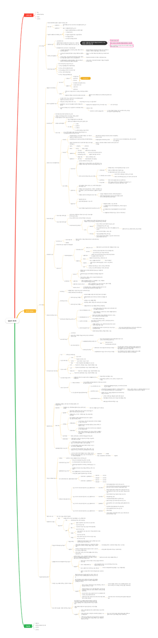 구조화된 데이터 관리 시스템