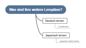 第二外語德語 / 日語學習計畫架構