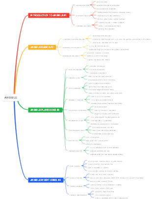 ANSIBLE