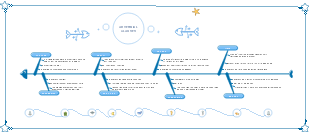 ADVERBIAL CLAUSES