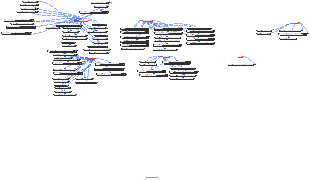 Детальная структура или классификация чего-либо