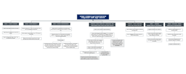 Vehicle Position and Speed Measurement with Radar and Camera Modules