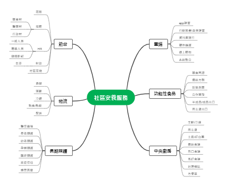 社区安养服务