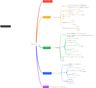 フロンティングトピック - セッションと支援の多様性