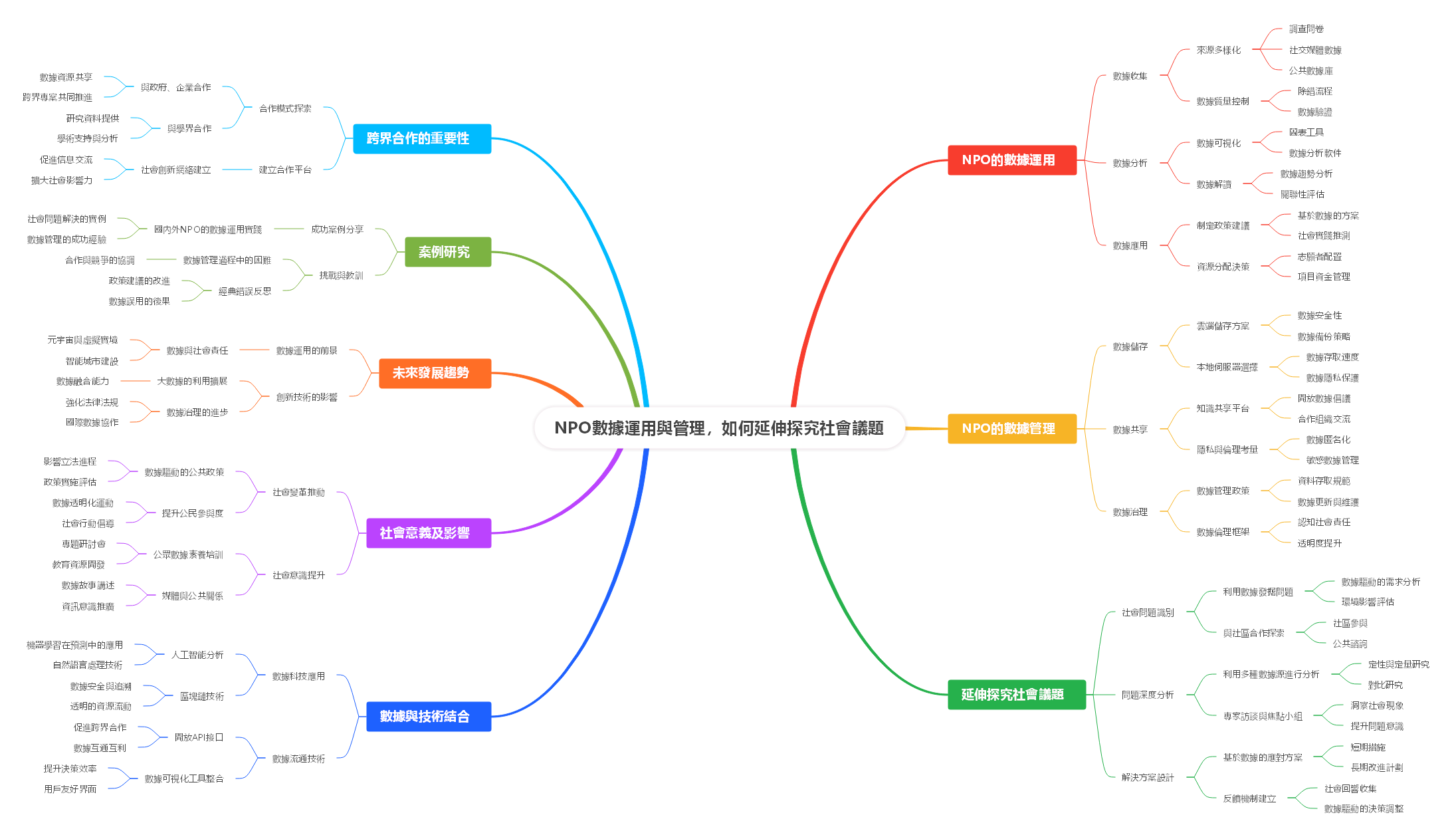 NPO數據運用與管理，如何延伸探究社會議題