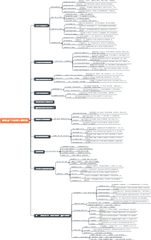 医务社会工作者的核心专业知能