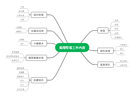 扬翔牧场工作内容