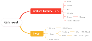 Qi Invest Affiliate Finance Hub and Investment Options