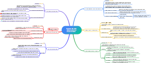Lernmethoden im Vergleich: Feynman, Pomodoro, Hippocampus-Rückenkalligraphie, Ebbinghaus und Five-Sterne-Notizen – Machen Sie sich Notizen wie ein Einserschüler!