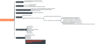 Unwind and Lead Generation: Coffee Business Sales Playbook