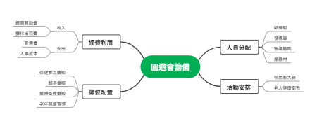 园游会筹备的全面指南