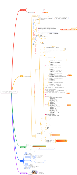 Bridging Gaps with Bytes: Digital Tools for Modern Implant Dentistry