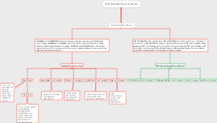 SAi Global Community