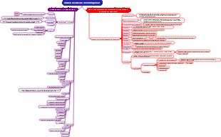Análisis de sistemas microbiologicos 2