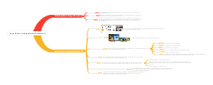 Dos and Don'ts in making PowerPoint PresentationsThe 3 Key Steps Before Creating