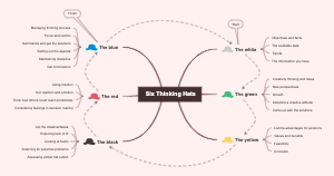 350-six-thinking-hats-template