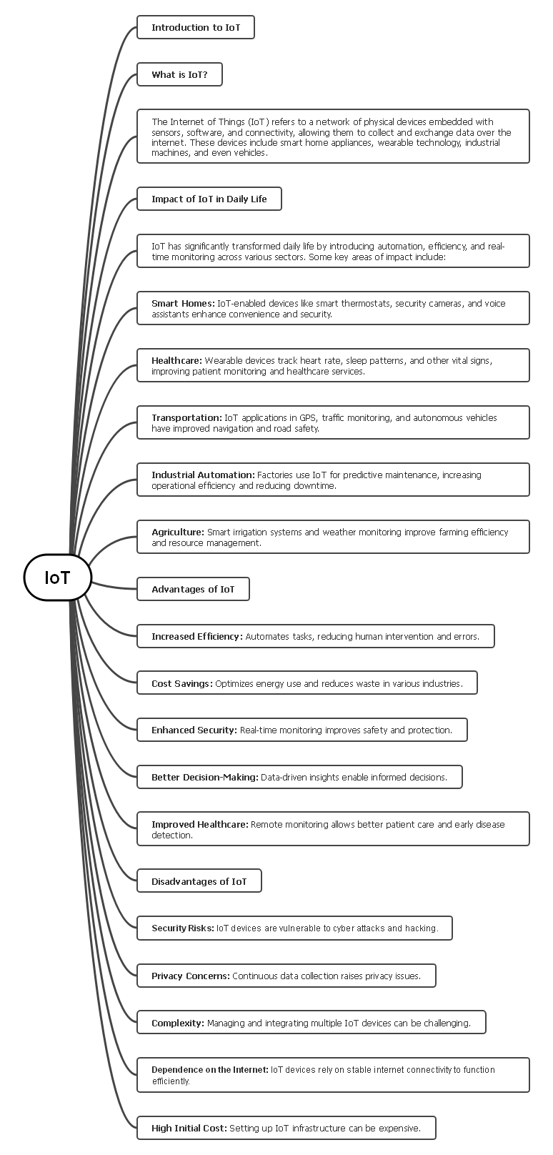 Introduction to IoT (Internet of Things)