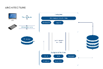 Application Architecture Diagram