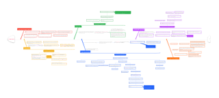 Fascismo: Ideologia, Storia e Impatto Politico-Economico