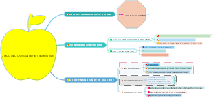 3 MUC TIEU CAN GIAI QUYET TRONG 2025 