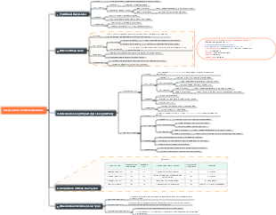 Deep Links in Mobile Applications
