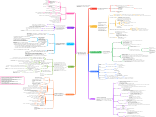 Neuropsicologia do Ciclo de Vida