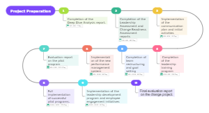 Project Preparation