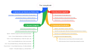 The Living World