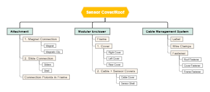 Sensor Cover/Roof Structure