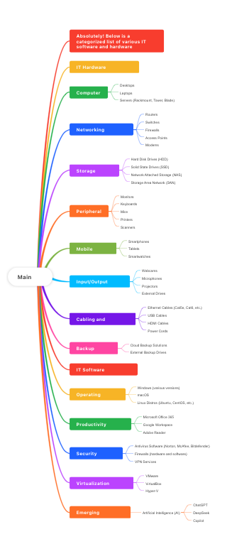IT Hardware and Software Components