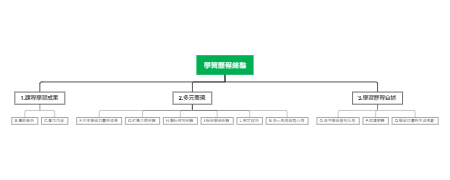 学习历程综整框架