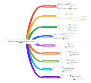 roadmap from beginner to very very advance for Data analytics