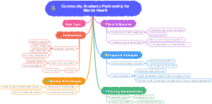 Community Academic Partnership for Mental Health