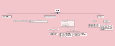 语法概述思维导图