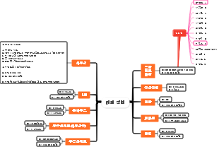 태원 부동산 정보 구조도