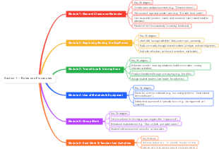 Section 1 — Rules and Procedures