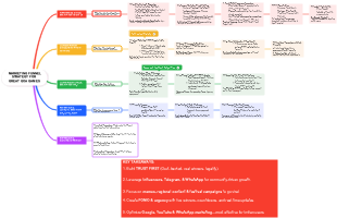 MARKETING FUNNEL STRATEGY FOR GREAT GOA GAMES