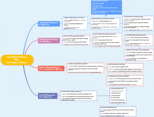 GoodShot Product Map: From Idea to Market 