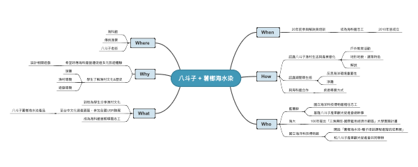 八斗子+薯榔海水染