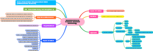 Moodle Course on Basics of Industrial Microbiology