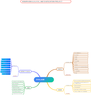 E-VILLAGE