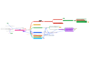 用户账户活动与管理操作思维导图